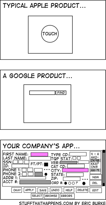 Stuff That Happens : Apple, Google and you